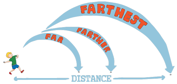Far-Farther-Farthest