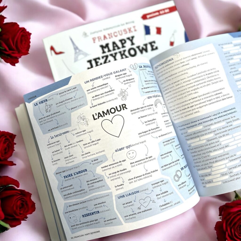 rozkładówka z mapa myśli odnośnie słowa l'amour miłość po francusku Preston Publishing z książki mapy językowe francuski