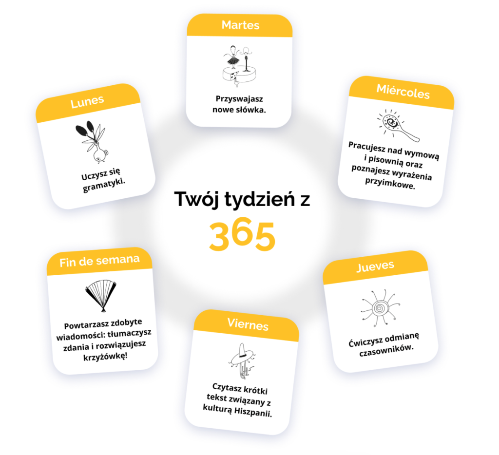 schemat nauki tydzień z metoda 365 Preston Publishing język hiszpański