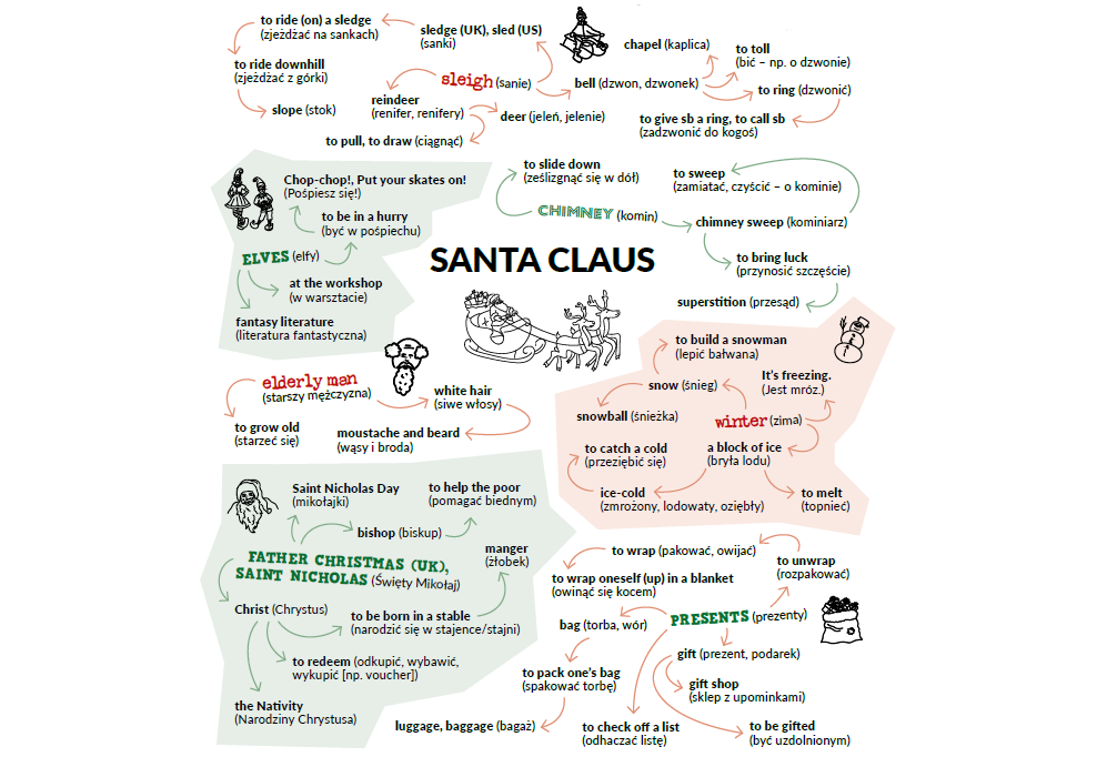 mapa językowa ze świątecznym słownictwem nauka języka angielskiego Preston Publishing